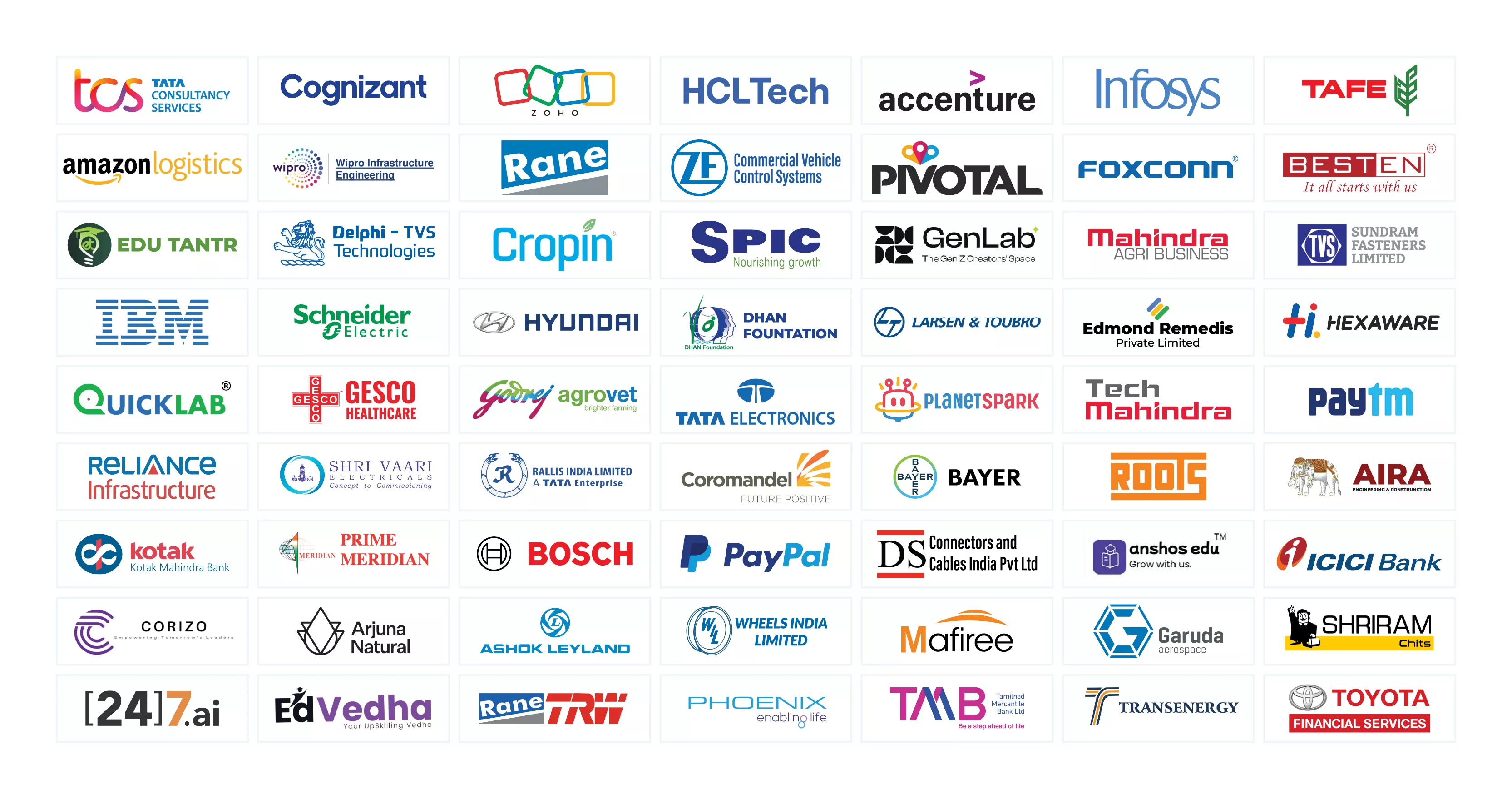RCET Requirment Partners